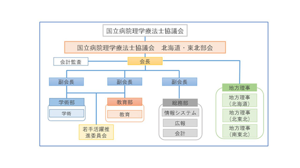組織図　画像